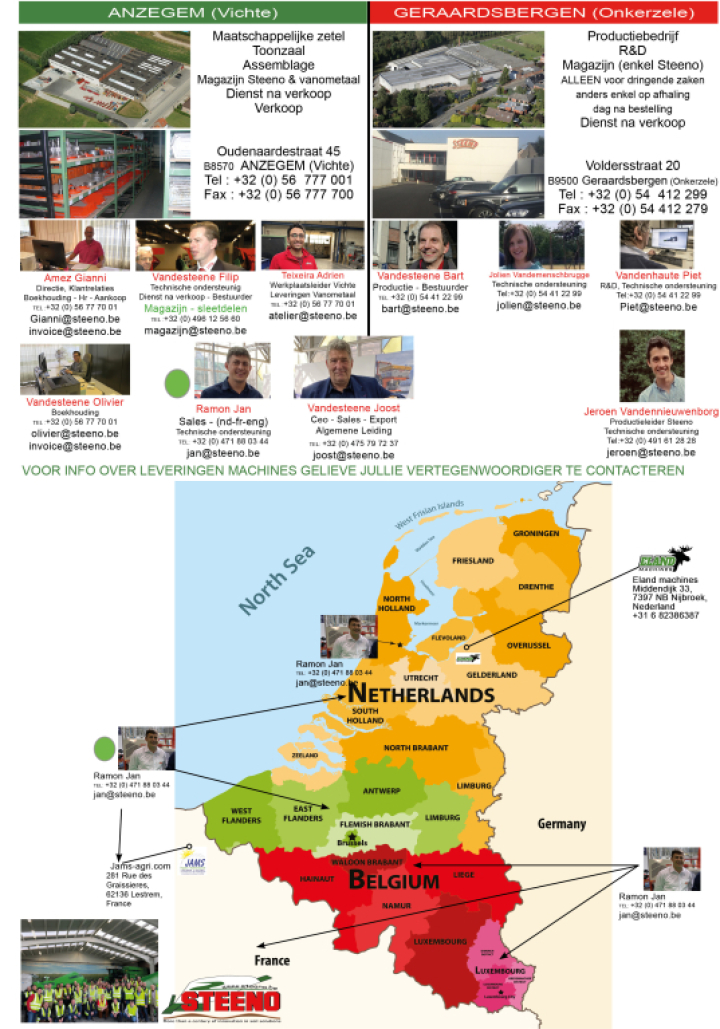 Verkoop regio's